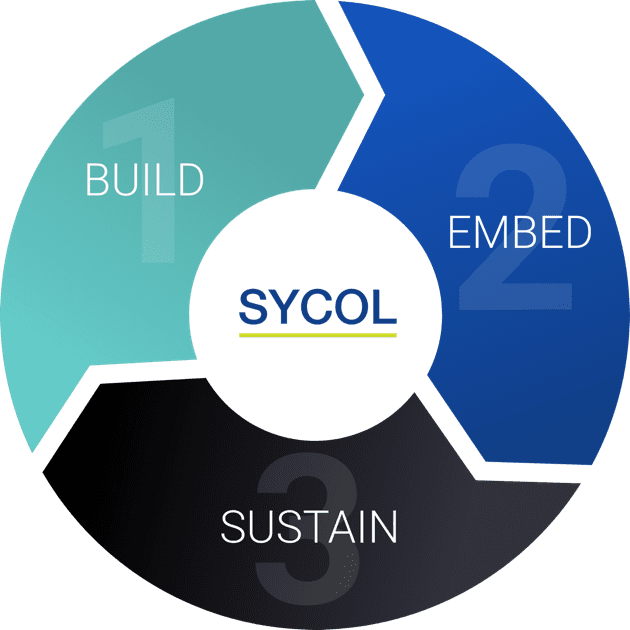SYCOL Progression Pathway diagram